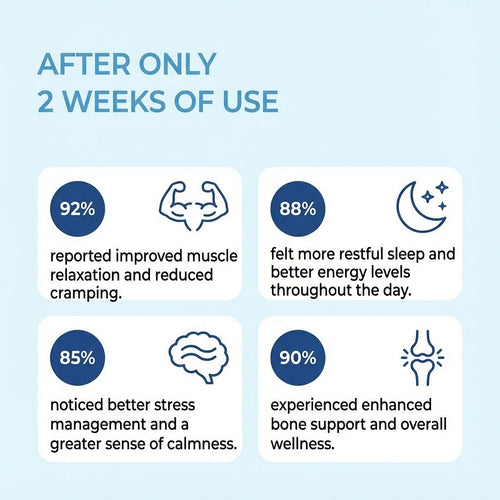 Key benefits of the 8-in-1 magnesium complex