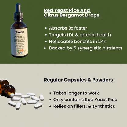 Citrus bergamot - reduces oxidized LDL and supports healthy cholesterol