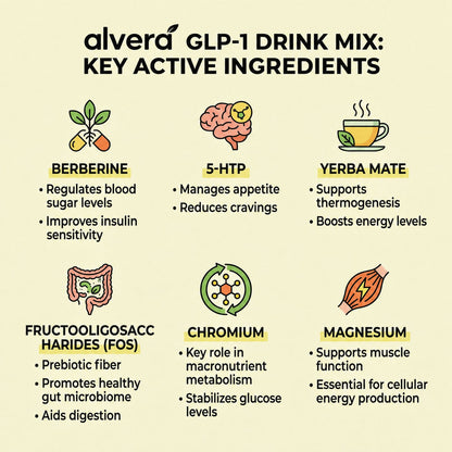 GLP-1 Cutting Mix Drink