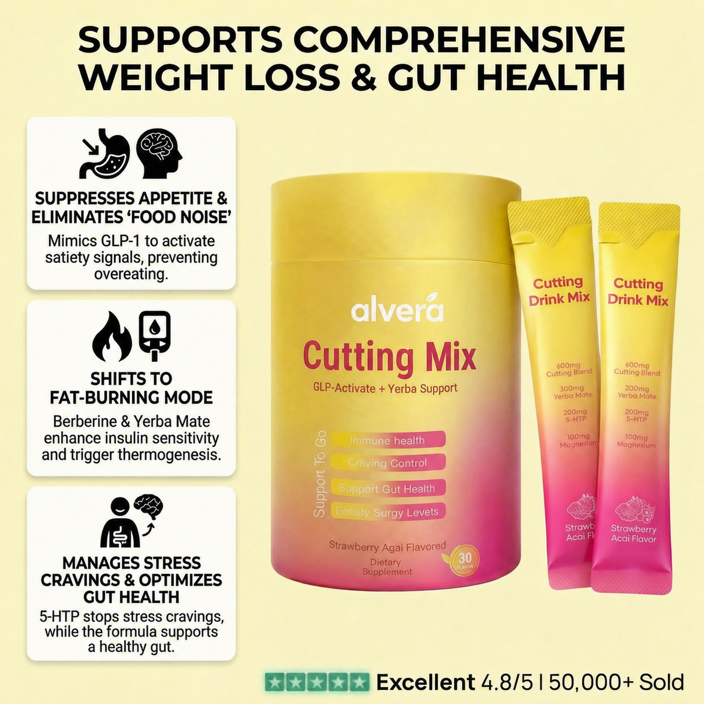 Glp1 Cutting Mix Drink — benefits overview