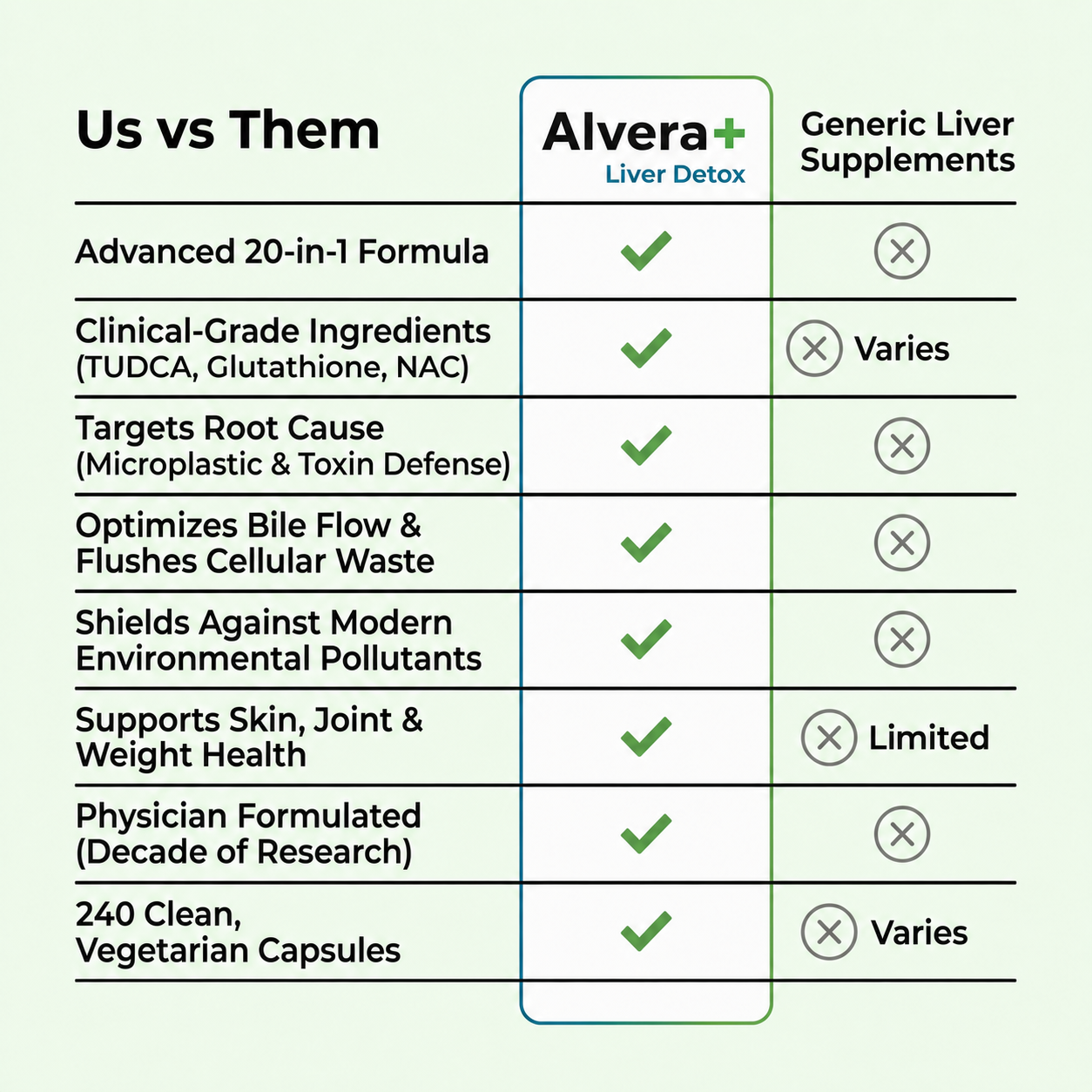 Comprehensive Liver Detox 20:1