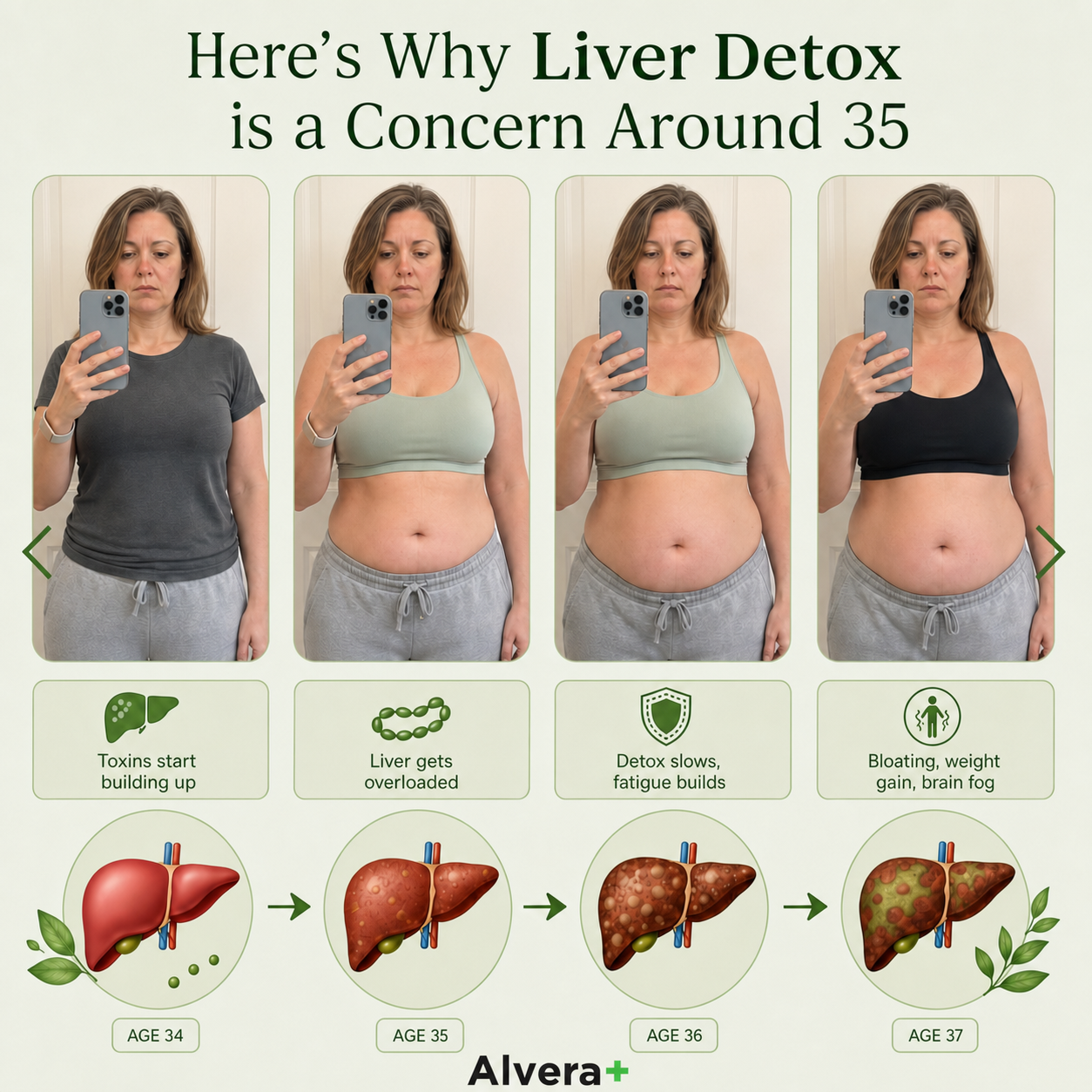 Comprehensive Liver Detox 20:1