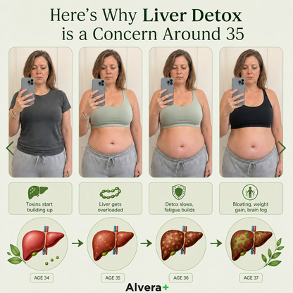 Comprehensive Liver Detox 20:1